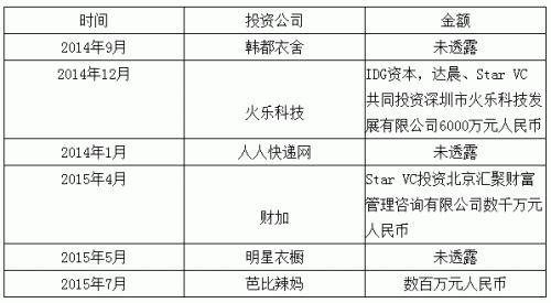 黃曉明(míng)&Angelababy：男(nán)VC娶了(le)女VC 估值超3億